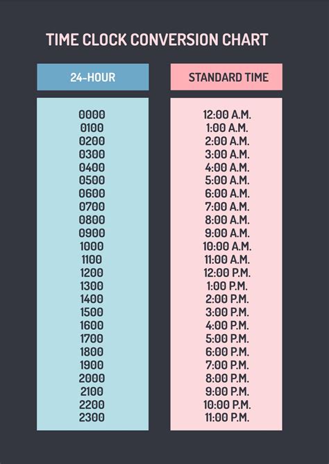 5pm london time|uk to us time converter.